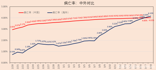 全球疫情3.18更新：全人类的战争