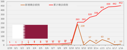 全球疫情3.18更新：全人类的战争