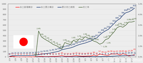 全球疫情3.18更新：全人类的战争