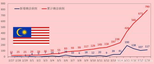 全球疫情3.18更新：全人类的战争