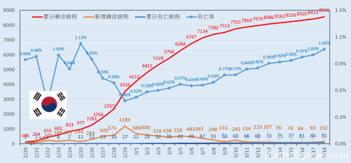 全球疫情3.18更新：全人类的战争