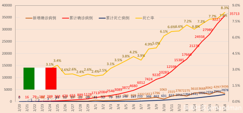 全球疫情3.18更新：全人类的战争