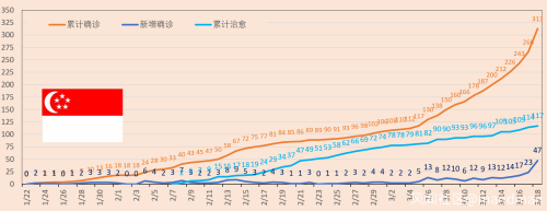 全球疫情3.18更新：全人类的战争