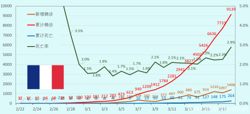 全球疫情3.18更新：全人类的战争