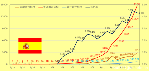 全球疫情3.18更新：全人类的战争