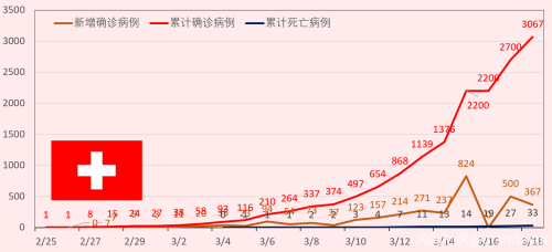 全球疫情3.18更新：全人类的战争