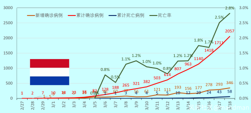 全球疫情3.18更新：全人类的战争