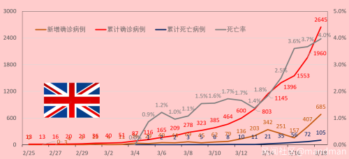 全球疫情3.18更新：全人类的战争