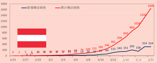 全球疫情3.18更新：全人类的战争