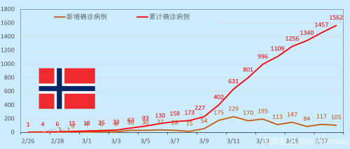 全球疫情3.18更新：全人类的战争