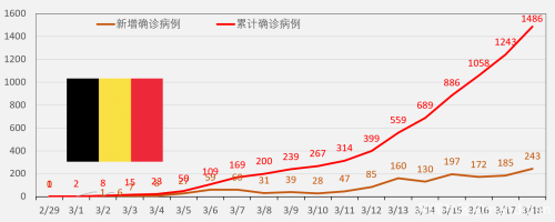 全球疫情3.18更新：全人类的战争