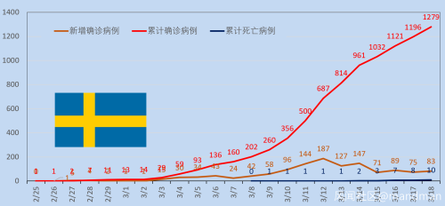 全球疫情3.18更新：全人类的战争