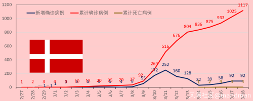 全球疫情3.18更新：全人类的战争