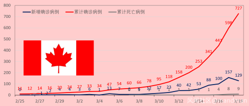 全球疫情3.18更新：全人类的战争