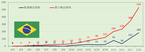 全球疫情3.18更新：全人类的战争