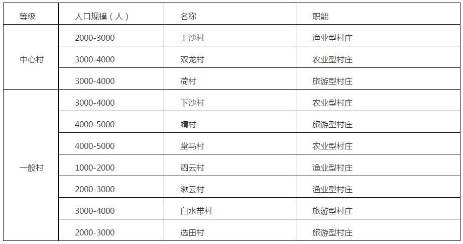 规划6条镇区内部主干道！宅梧镇未来这样建设！