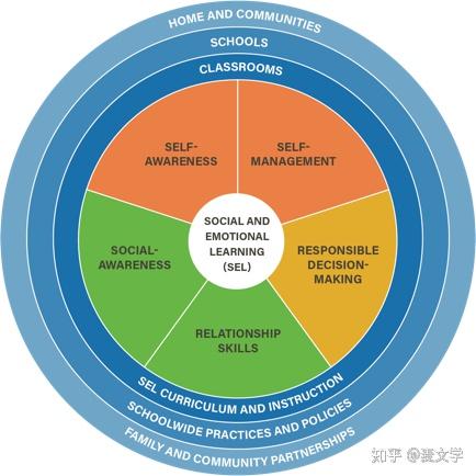 经常听英语听力就能逐渐听懂其内容，这是真的吗？