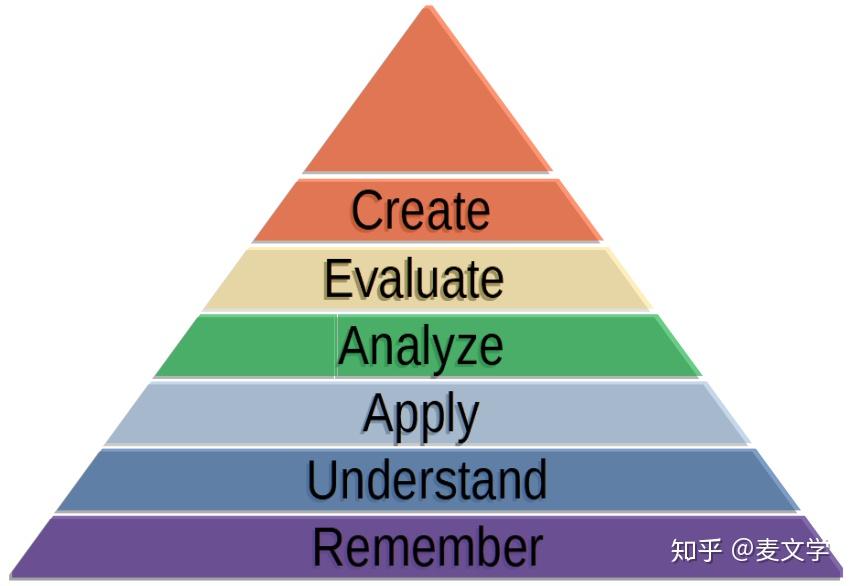 经常听英语听力就能逐渐听懂其内容，这是真的吗？