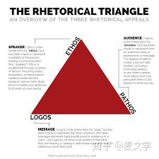 经常听英语听力就能逐渐听懂其内容，这是真的吗？