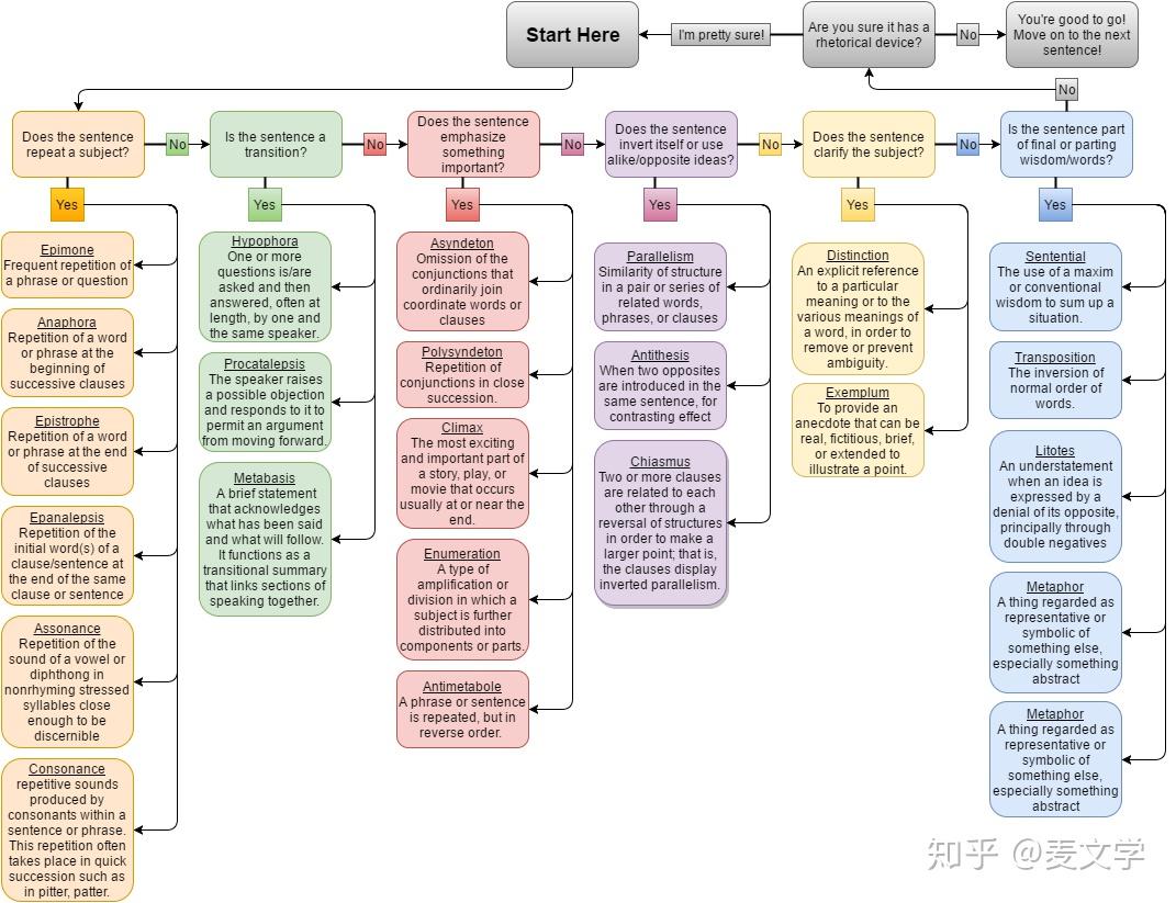 经常听英语听力就能逐渐听懂其内容，这是真的吗？