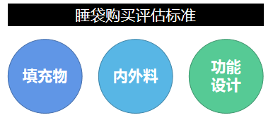 露营装备、地点的选择以及露营技巧有哪些？