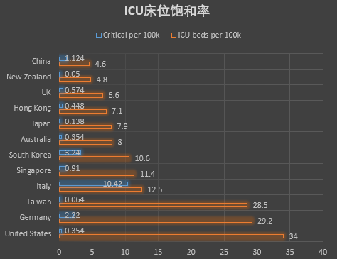 德国三日新增确诊超 10 万例，专家呼吁收紧防疫措施，还有哪些信息值得关注？