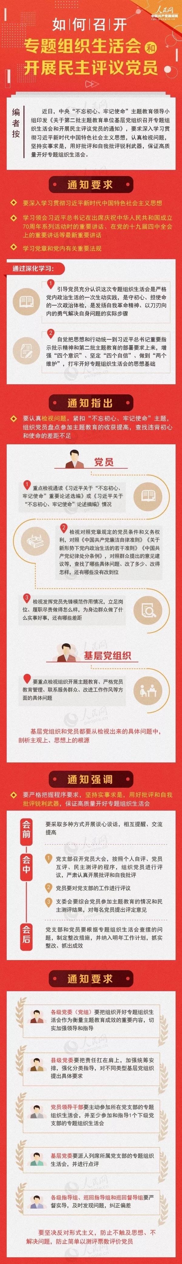 第二批主题教育单位速看！如何召开专题组织生活会和开展民主评议党员！