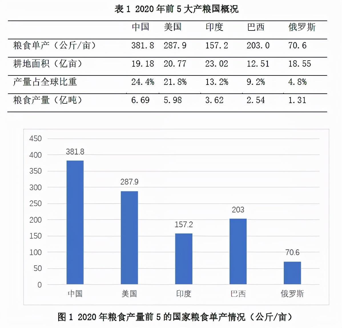 研究成果 ｜ 新时代我国“三农”与农村金融的良性互动关系和考验