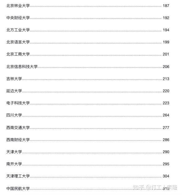 24计算机考研院校分析-武汉大学（23年1月最新版，包含近4年考研数据）