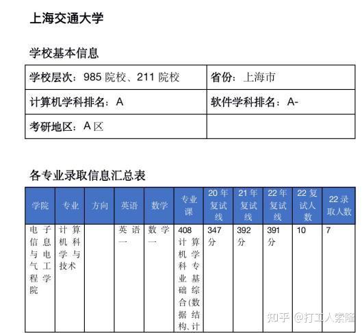 24计算机考研院校分析-武汉大学（23年1月最新版，包含近4年考研数据）