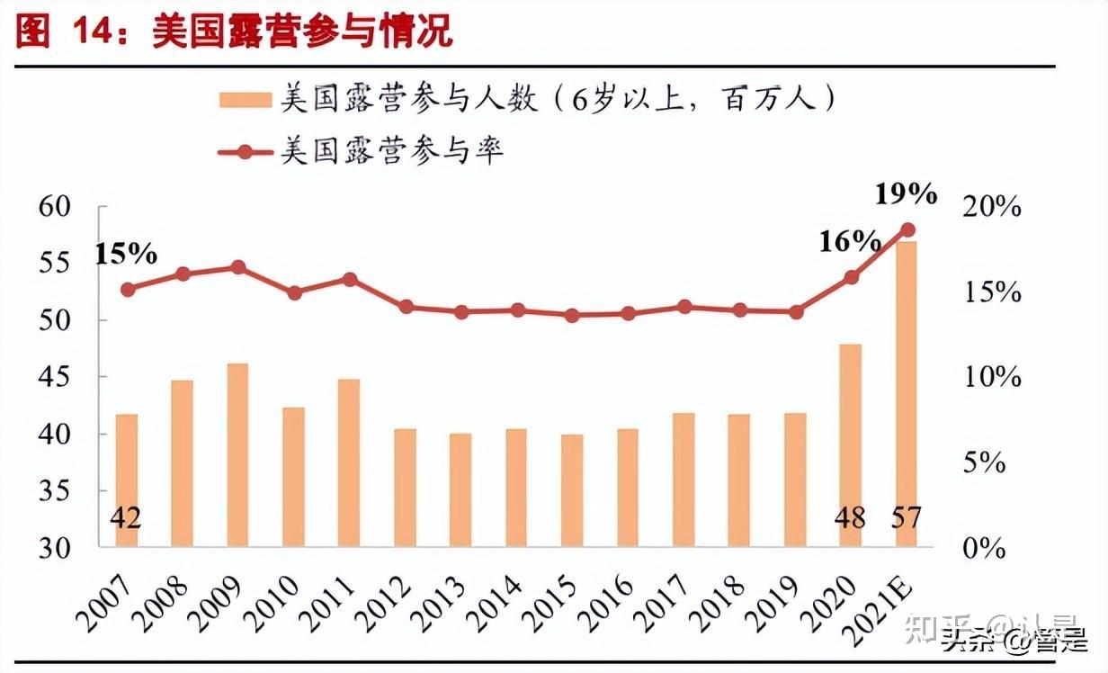 牧高笛研究报告：精致露营乘风而起，“移动花园”精准卡位