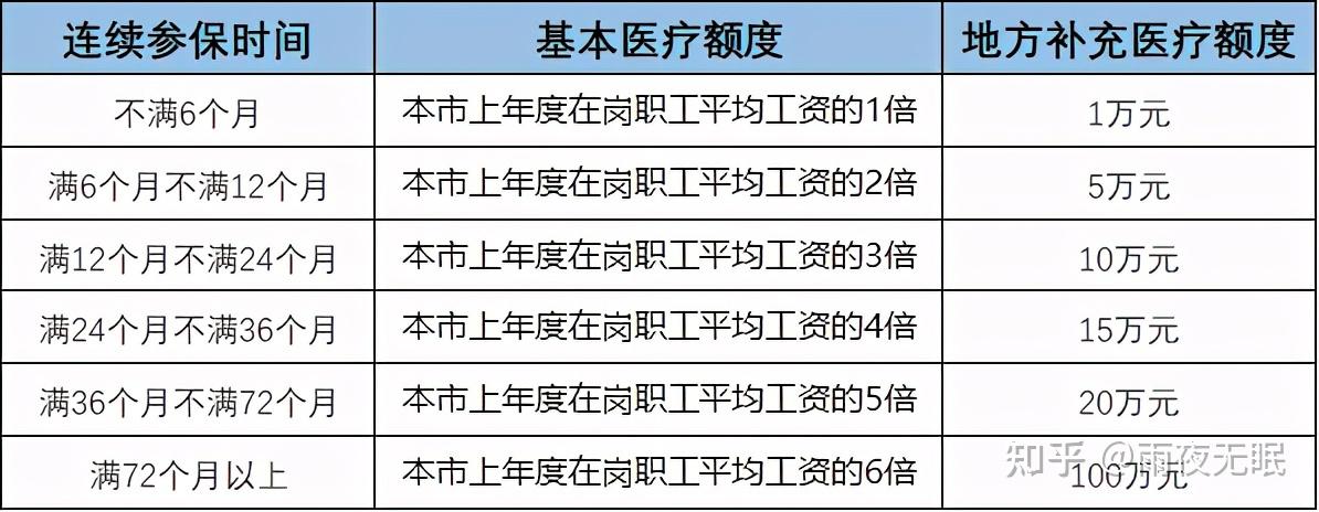 深圳医保要缴多少年才能退休？