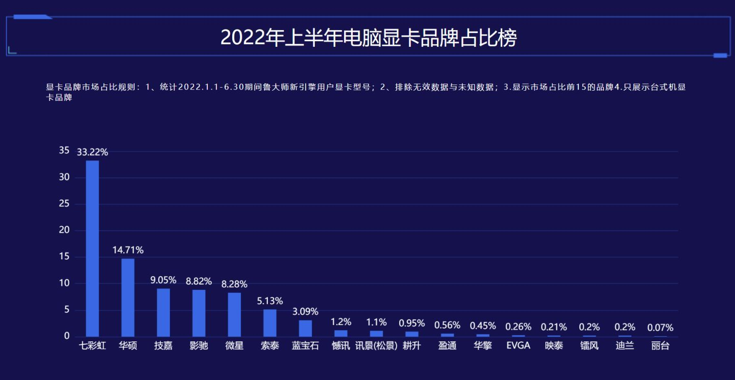 七彩虹的显卡怎么样？售后评价如何？