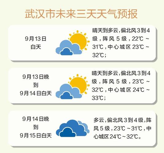 武汉今天天气详细预报几点下雨（武汉天气预报今天有没有雨下）