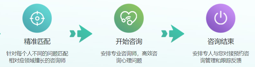 最近心里好难受，有没有免费的线上心理咨询（不是白嫖，真的没钱）？