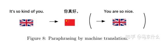 文本中的数据增强