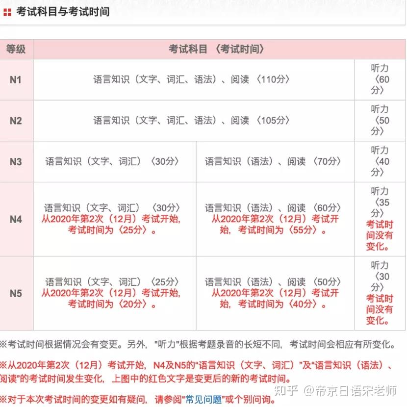 日本入管局认可的9种考试｜史上最全介绍