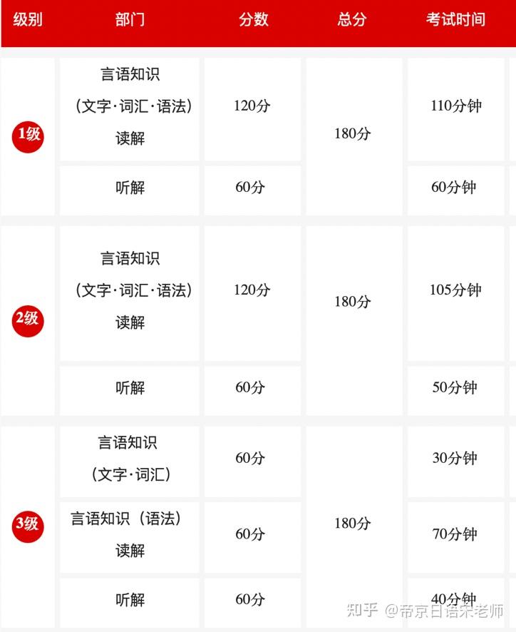 日本入管局认可的9种考试｜史上最全介绍