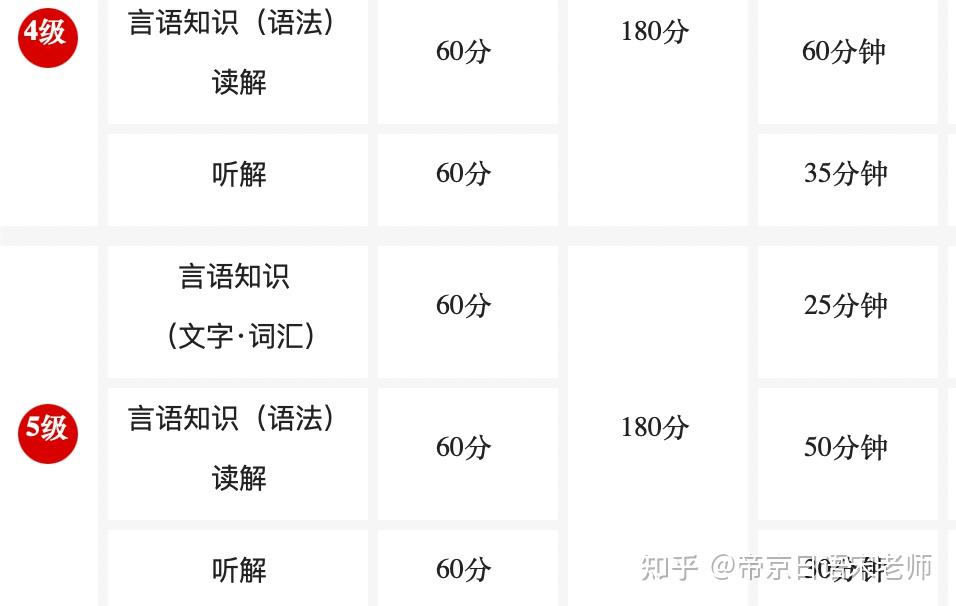 日本入管局认可的9种考试｜史上最全介绍