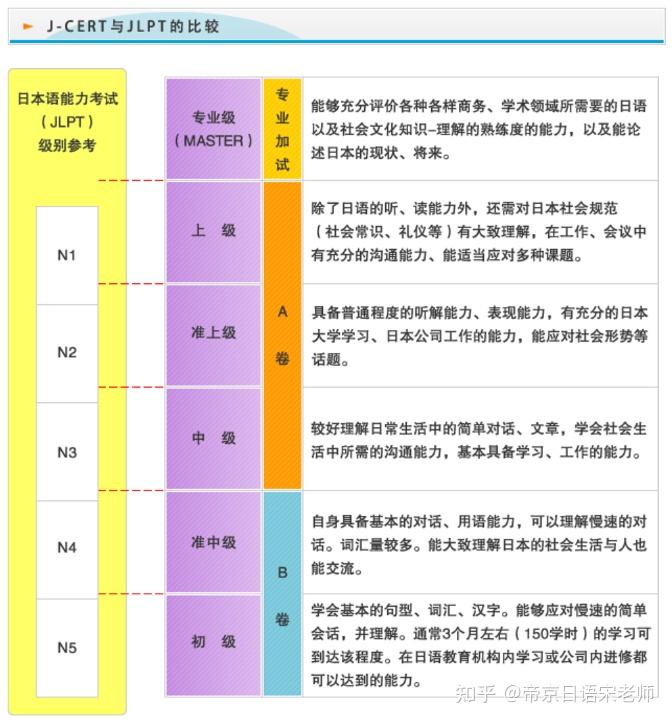 日本入管局认可的9种考试｜史上最全介绍