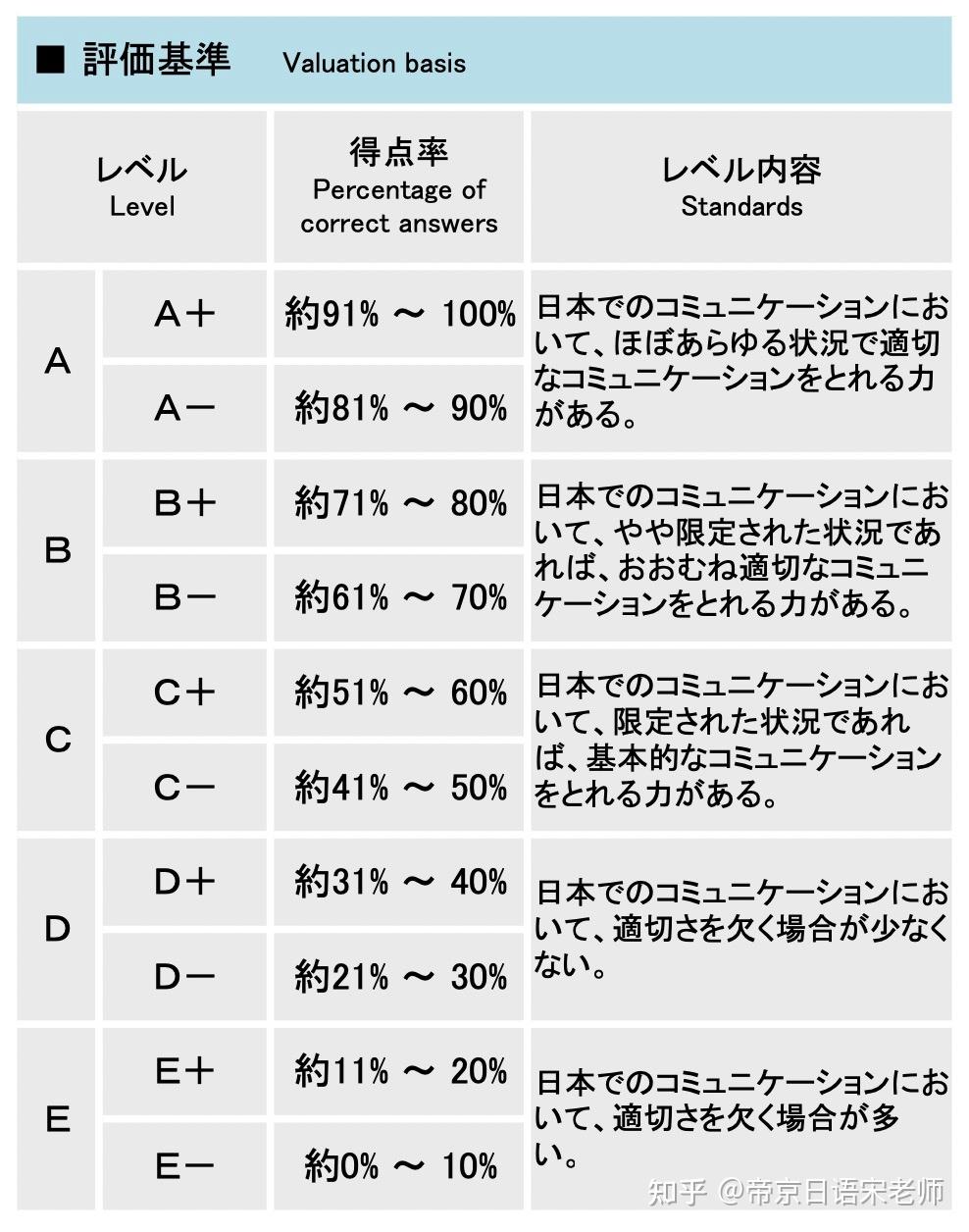 日本入管局认可的9种考试｜史上最全介绍