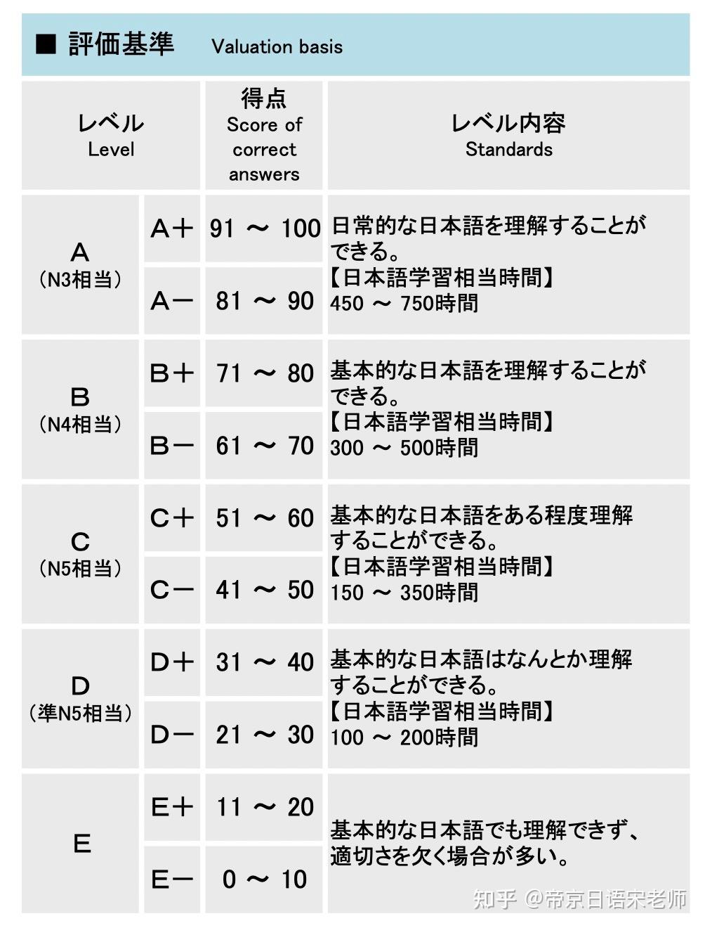 日本入管局认可的9种考试｜史上最全介绍