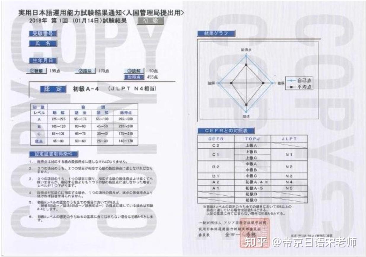 日本入管局认可的9种考试｜史上最全介绍