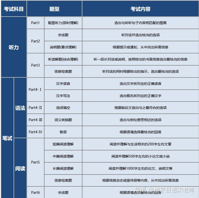 日本入管局认可的9种考试｜史上最全介绍