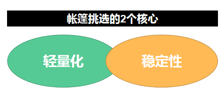 户外露营要准备什么装备？