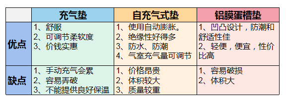 户外露营要准备什么装备？