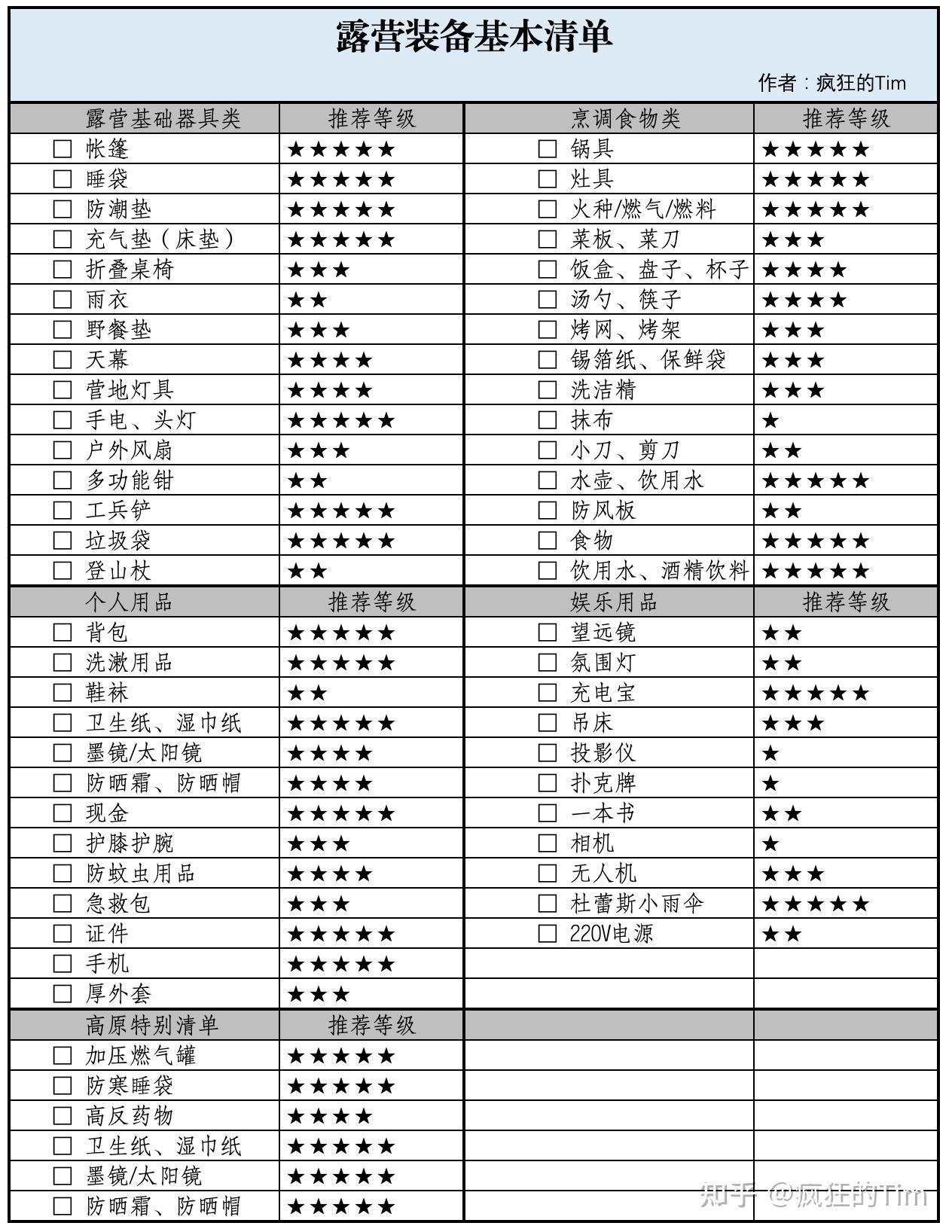 户外露营要准备什么装备？