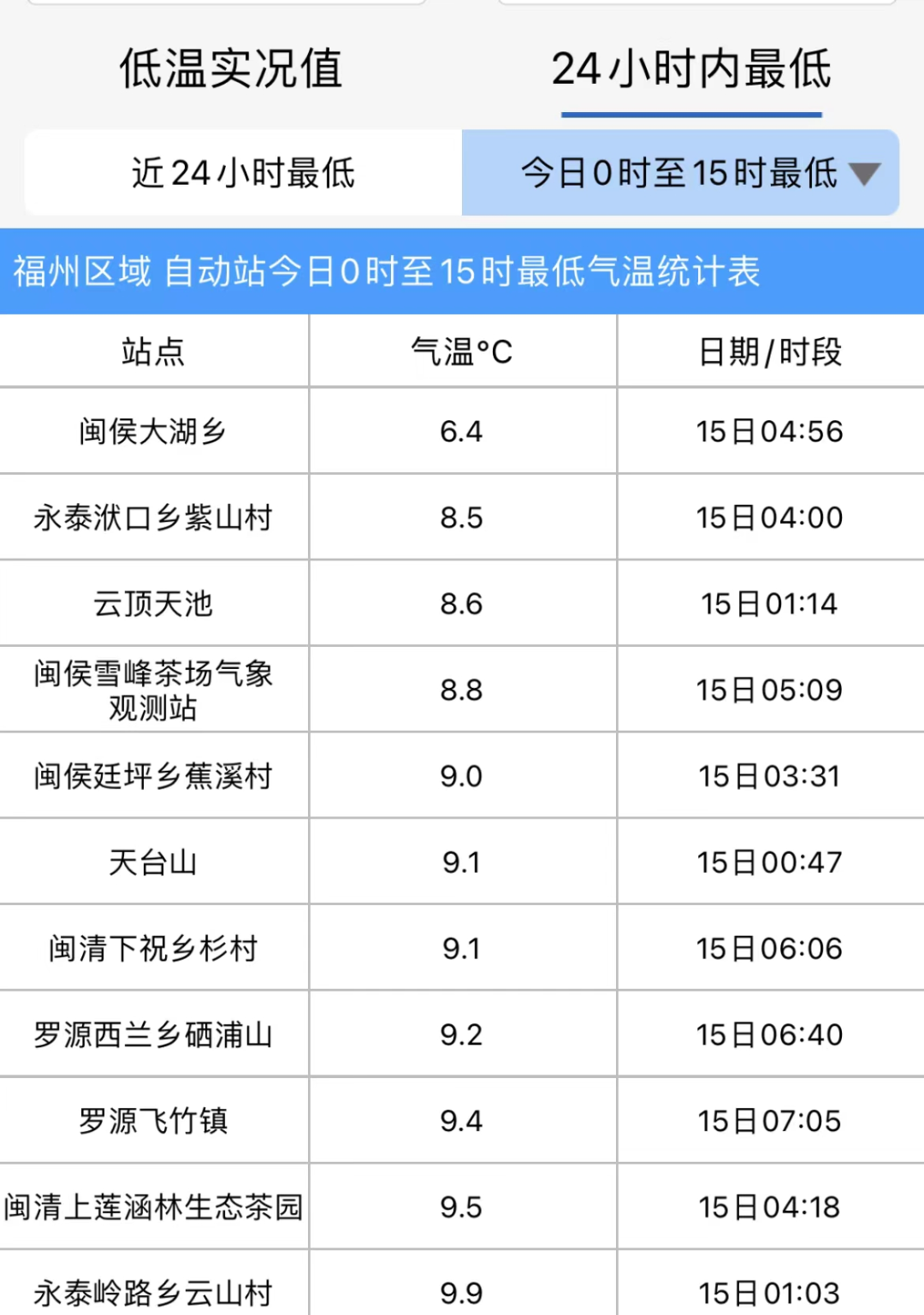 就在明天！冷空气即将抵达福州！