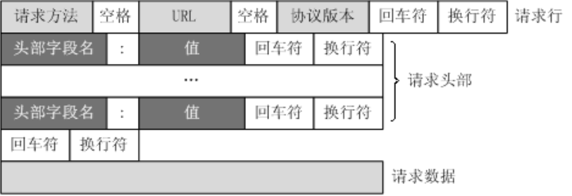 esp8266初级入门实用教程一之访问心知天气读取实时天气数据