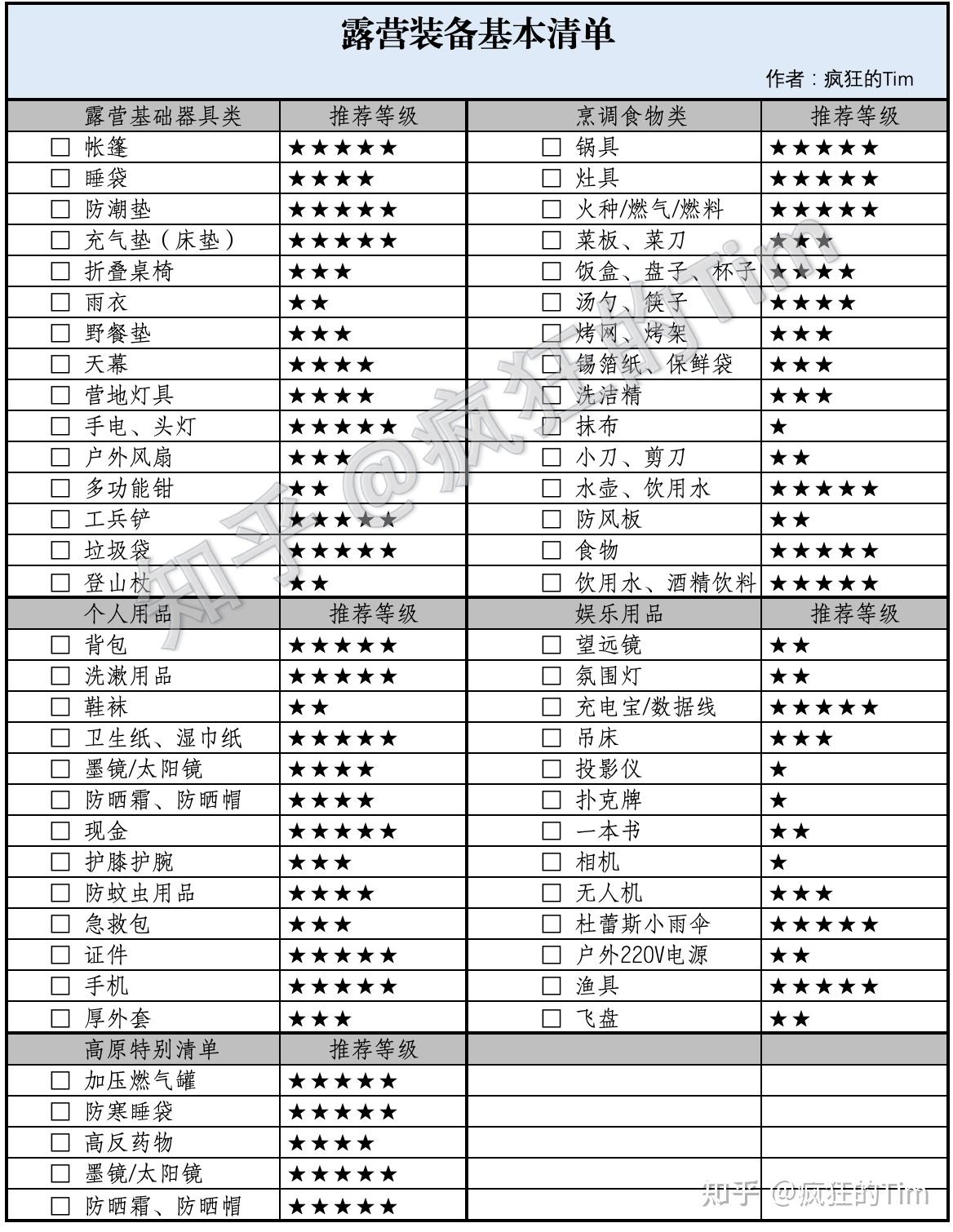 对于新手小白来说，第一次露营需要准备什么？